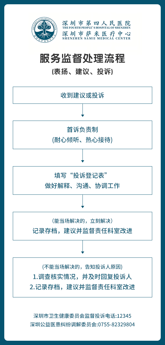 服务监督处理流程.png